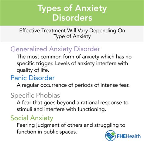Anxiety Disorder Understanding The Types And Effects