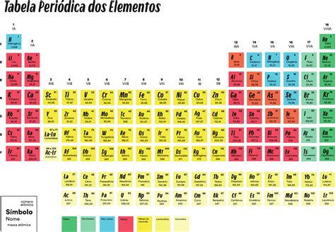 Tabela Periodica Atualizada Para Imprimir Manual Da Quimica Images