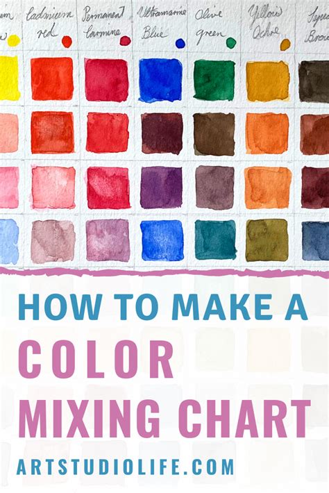 Learn How To Make A Color Mixing Chart Also Learn Why Color Mixing