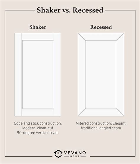 Cabinet Door Styles 101 Shaker Raised Panels And More Vevano
