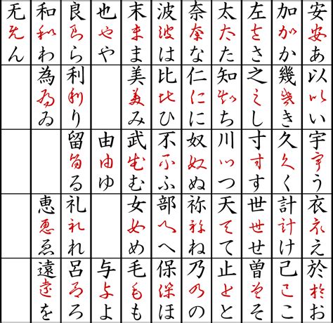 Japanese Alphabet Hiragana And Katakana