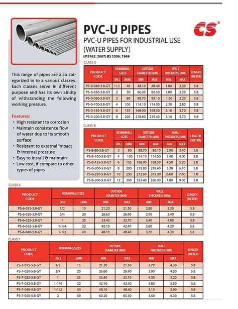 Upvc Pipe Compiled With Various Standard Iso Ms Bs Jis Buy Pvc Pipe Upvc Pipe Mm Upvc