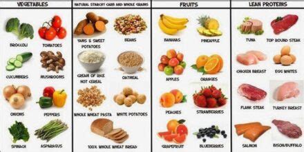 The Best Foods To Gain Muscle Mass