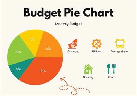 Copy Of Colorful Budget Allocation Pie Chart Template Postermywall