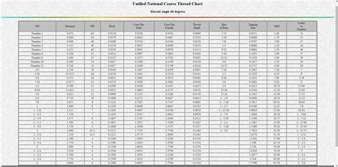 Ansi Thread Chart A Visual Reference Of Charts Chart Master