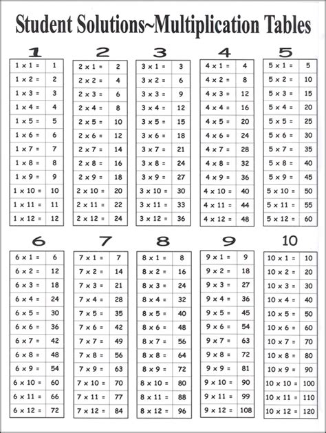 Multiplication Facts 9 X 12 Laminated Chart Student