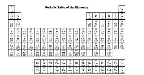 The atomic number of sodium is 11 (z=11). Periodic table with electron configuration pdf