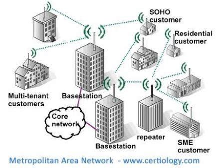 Frame relay adalah cara mengirimkan informasi melalui wide area network (wan) yang membagi informasi menjadi frame atau paket. Apa Itu Jaringan Komputer? Dan Berapa Banyak Jenisnya?