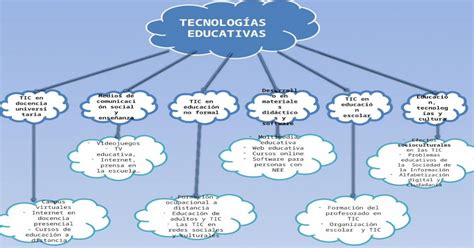 Mapa Conceptual Sobre La Tecnología Educativa Pptx Powerpoint