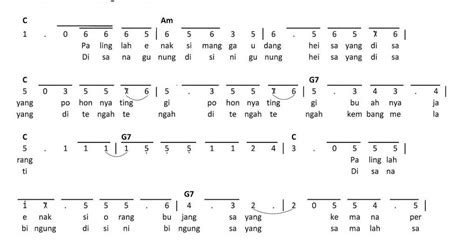 Seperti diketahui bahwa panjang lagu stambul adalah 16 birama, yang terdiri atas: Not Angka Lagu Jali Jali (Lagu Daerah Jakarta} | Dunia Lirik Not Lagu