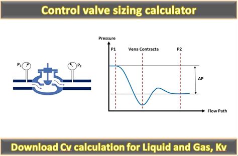 Control Valve Sizing Calculator Cv Calculator