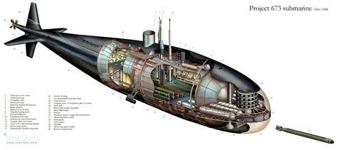 Perfectly Streamlined Nuclear Submarine Design Soviet Project 673