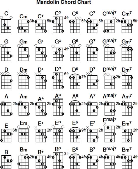 Printable Mandolin Chord Chart These Have All Main Mandolin Chord Diagrams You Can Think