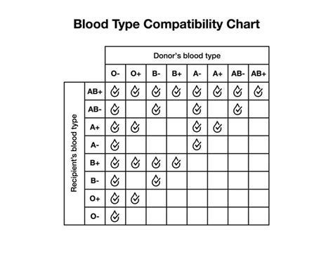 Printable Blood Type Chart Printableall
