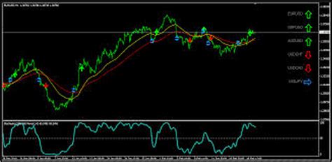 Non Repainting Longtrend Arrow Indicators Best Forex Experts Reviews