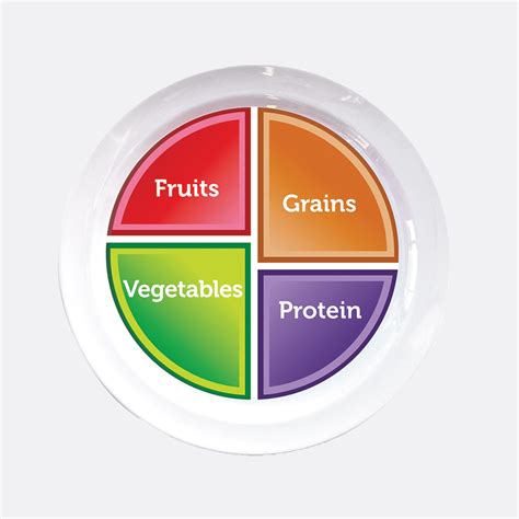 Choose MyPlate Portion Plate for Adults and Teens - Health Beet