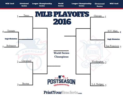 Printable Current Mlb Playoff Schedule 2022 Printable Schedule