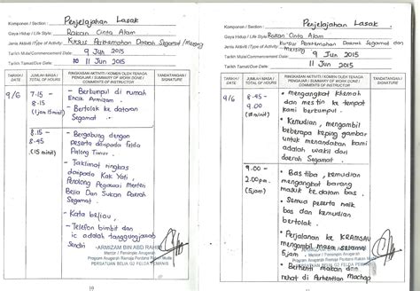 Memudahkan anda untuk mendapatkan maklumat berkaitan anugerah tersebut. Persatuan Belia G2 Felda Pemanis: 168 Contoh Catatan ...
