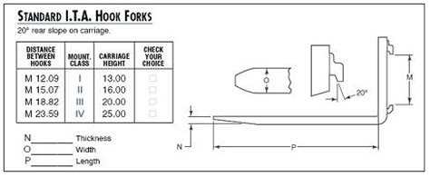 archive fork dimensions  forklift accessories