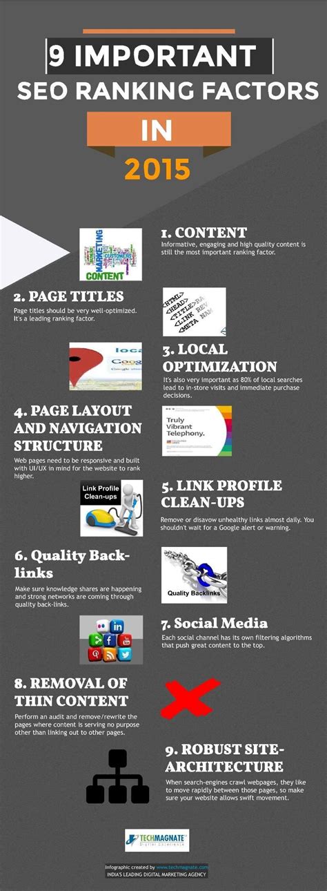 9 Important Seo Ranking Factors Infographic Seo Ranking Seo Best