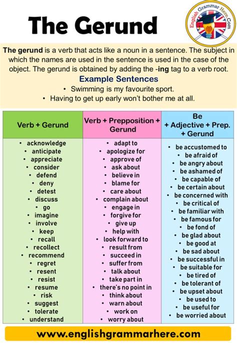 Examples Of Gerunds And Gerund Phrases