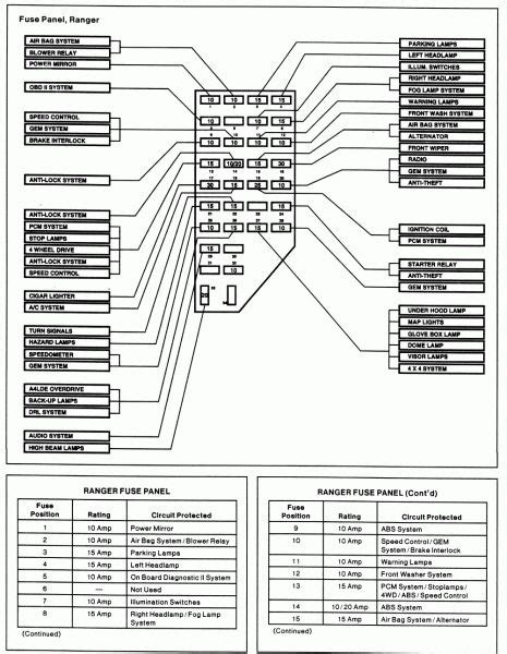 2000 Explorer Fuse Panel Diagram