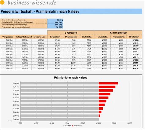 Bestand, bedarf und kosten planen und im blick behalten. Personalplanung Excel Vorlage Kostenlos Inspiration ...