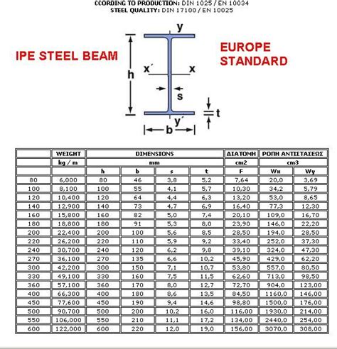 Structural Steel Beam Size Chart
