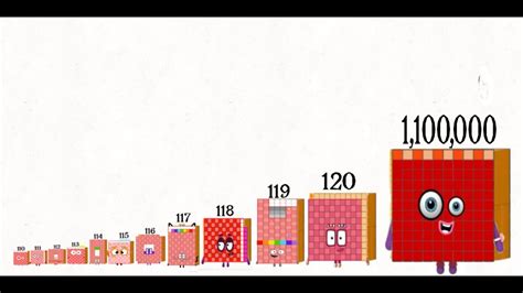 Numberblocks 110 To 120 Small To Large Number And Special Appearance