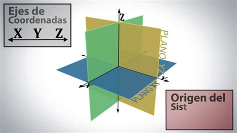 Sistema De Coordenadas En Tres Dimensiones Youtube