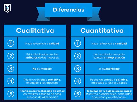 Te Enseñamos La Diferencia Entre Método Cualitativo Y Cuantitativo