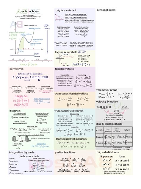 Chad Sheet Series Mathematics Trigonometric Functions