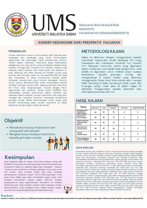Poster Falsafah isu semasa  falsafah dan isu semasa  UMS  Studocu