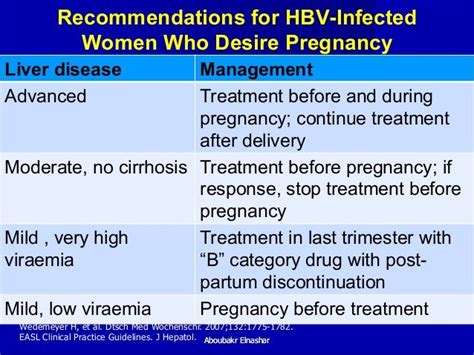 Hepatitis B In Pregnancy