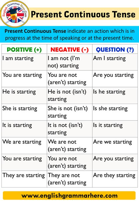 Present Continuous Tense Using And Examples English Grammar Here