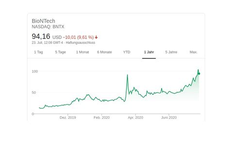 Us09075v1026 ) kurs mit realtime chart alle entwicklungen, kommentare und news auf börsennews.de live verfolgen. BioNTech Aktie Archive - Bitcoin News Schweiz