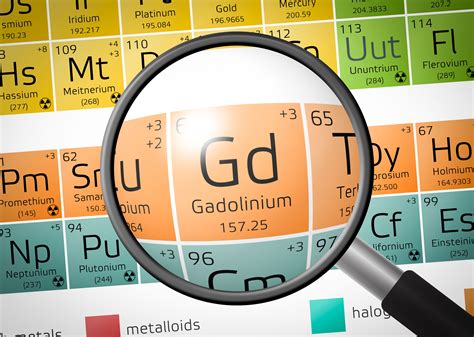 Interesting Gadolinium Element Facts