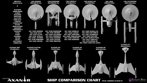 Size Comparison Chart Star Trek Starships Star Trek Ships Star Trek Art