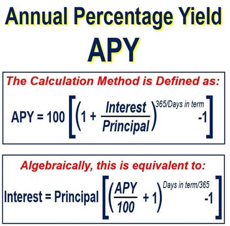 Annual Percentage Yield Apy Definition And Meaning Market Business News
