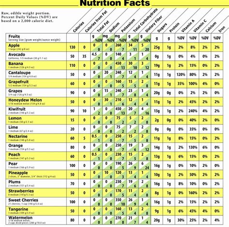 30 printable food calorie chart example document template