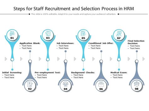 Steps For Staff Recruitment And Selection Process In Hrm Powerpoint