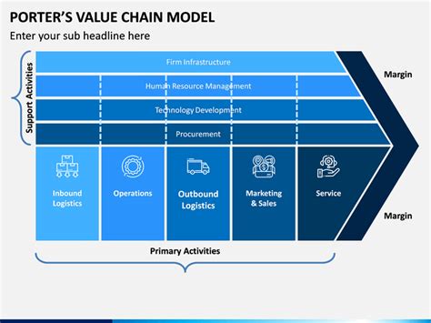 Porters Value Chain Model Powerpoint Template
