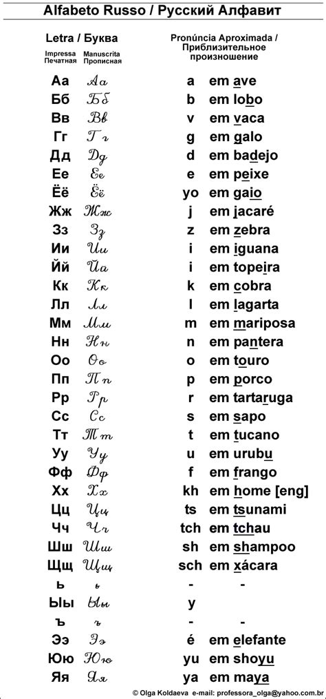 Check spelling or type a new query. Centro cultural Russo-Brasileiro: Alfabeto Russo