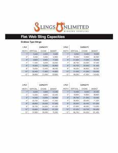 Learning Center Sling Capacity Charts More Slings Unlimited