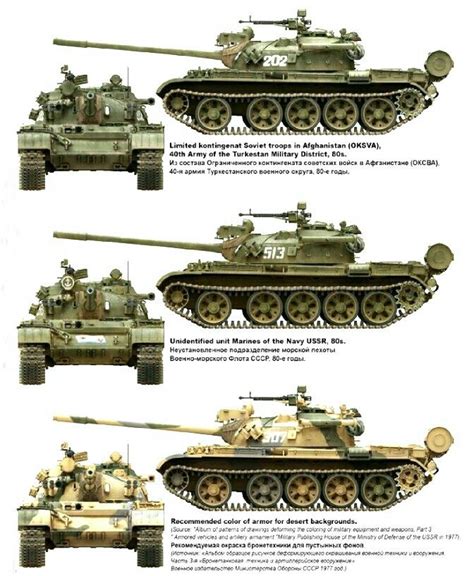 Pin On Рисунки танков Drawings Of Tanks
