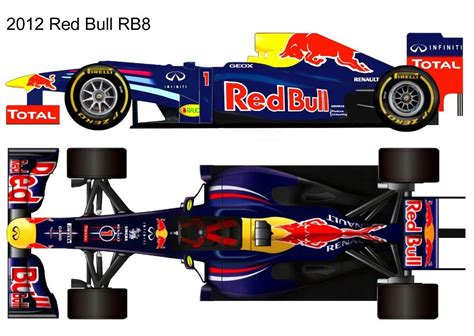 2012 Red Bull Rb8 Red Bull F1 Red Bull Racing F1 Racing Formula 1