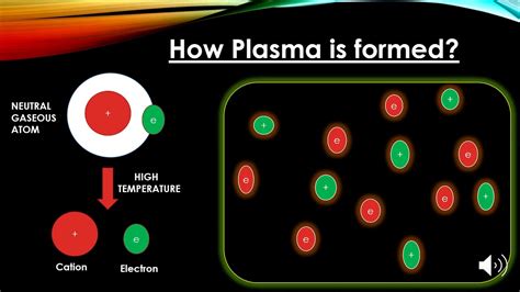 Estimated to be 99.999% of the visible universe, cosmic plasma may be considered to be the first state of matter, that preceded the other states of matter in. HOW IS PLASMA FORMED? FOURTH STATE OF MATTER:PLASMA ...