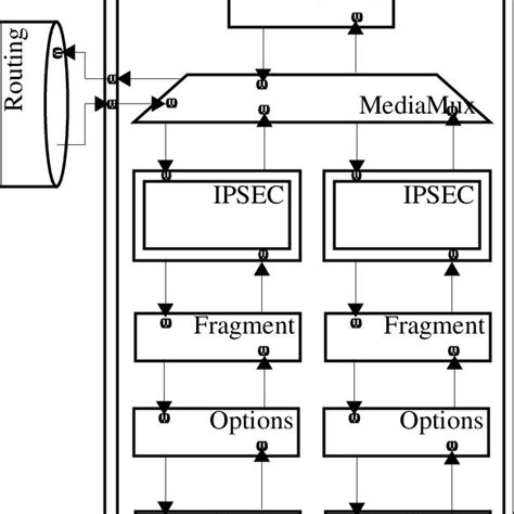 Cryptographic Protocol Pattern Download Scientific Diagram