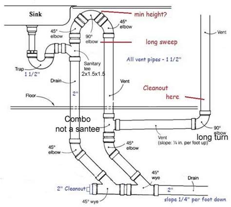 Using a bow vent for an island kitchen sink with an emergency drain. Kitchen Sink Plumbing Diagram With Vent - Best Kitchen ...