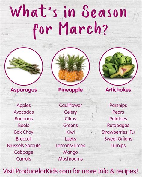 Whats In Season For March Spring Seasonal Produce As We Transition